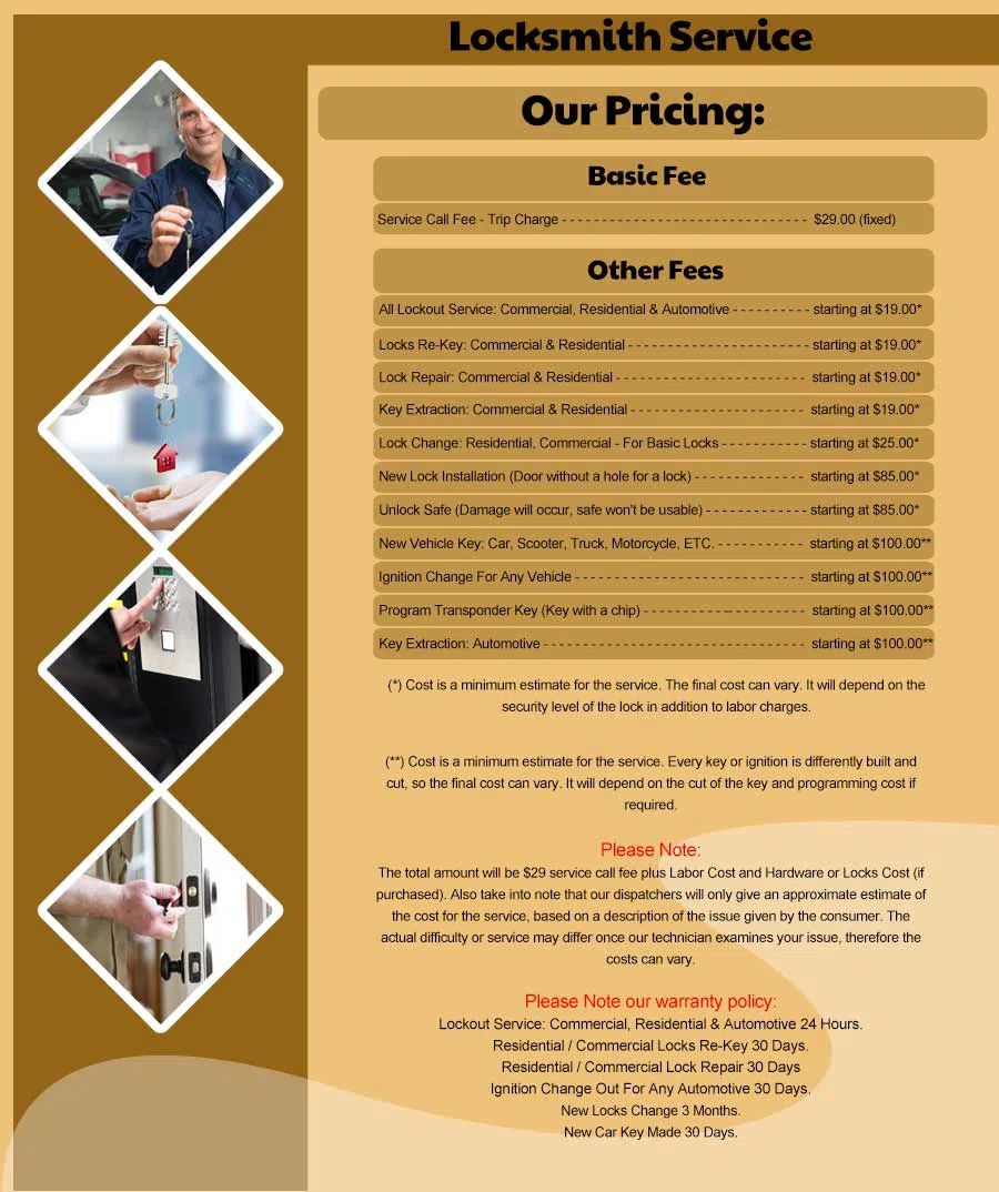 Norwell MA Locksmith Store Norwell, MA 781-645-7117